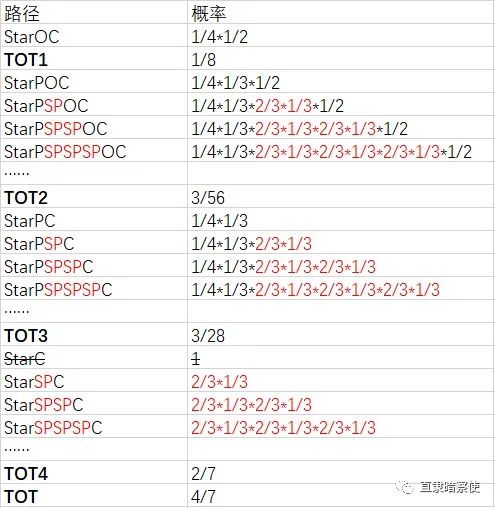 产品经理，产品经理网站